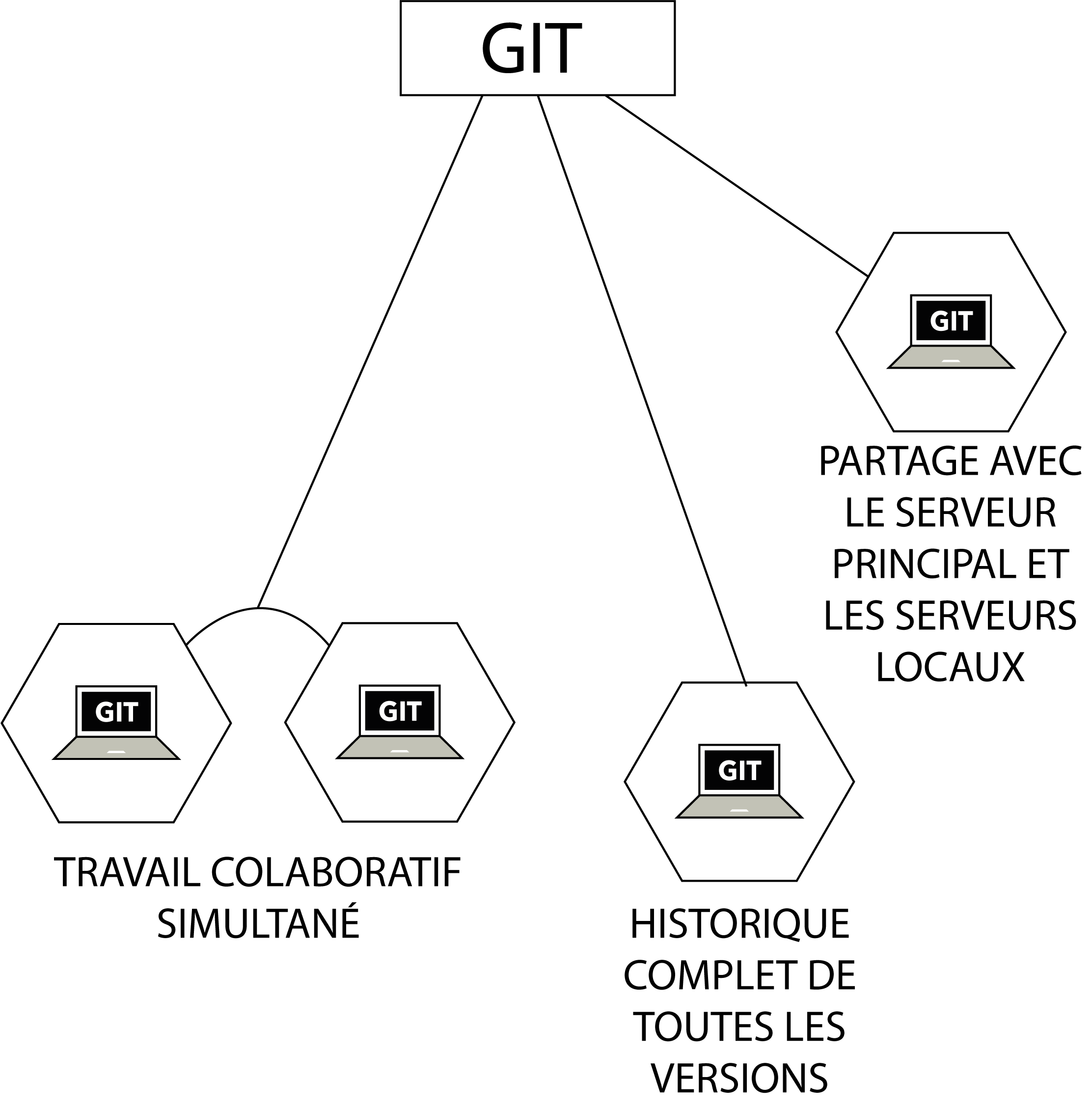Git (Alt)