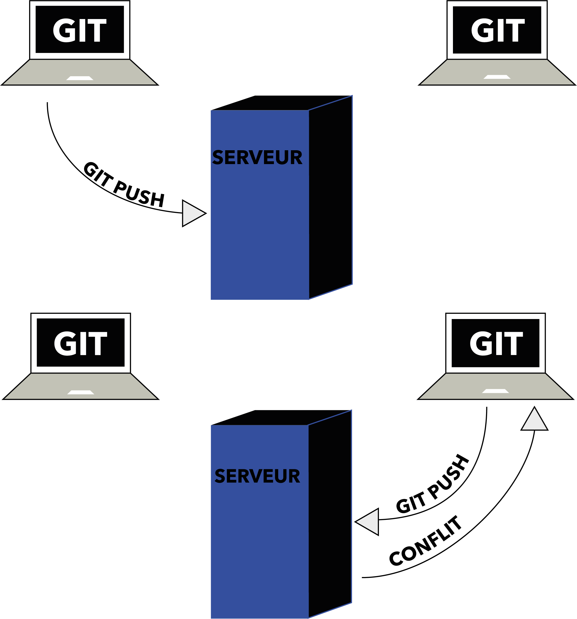 Git merge (Alt)