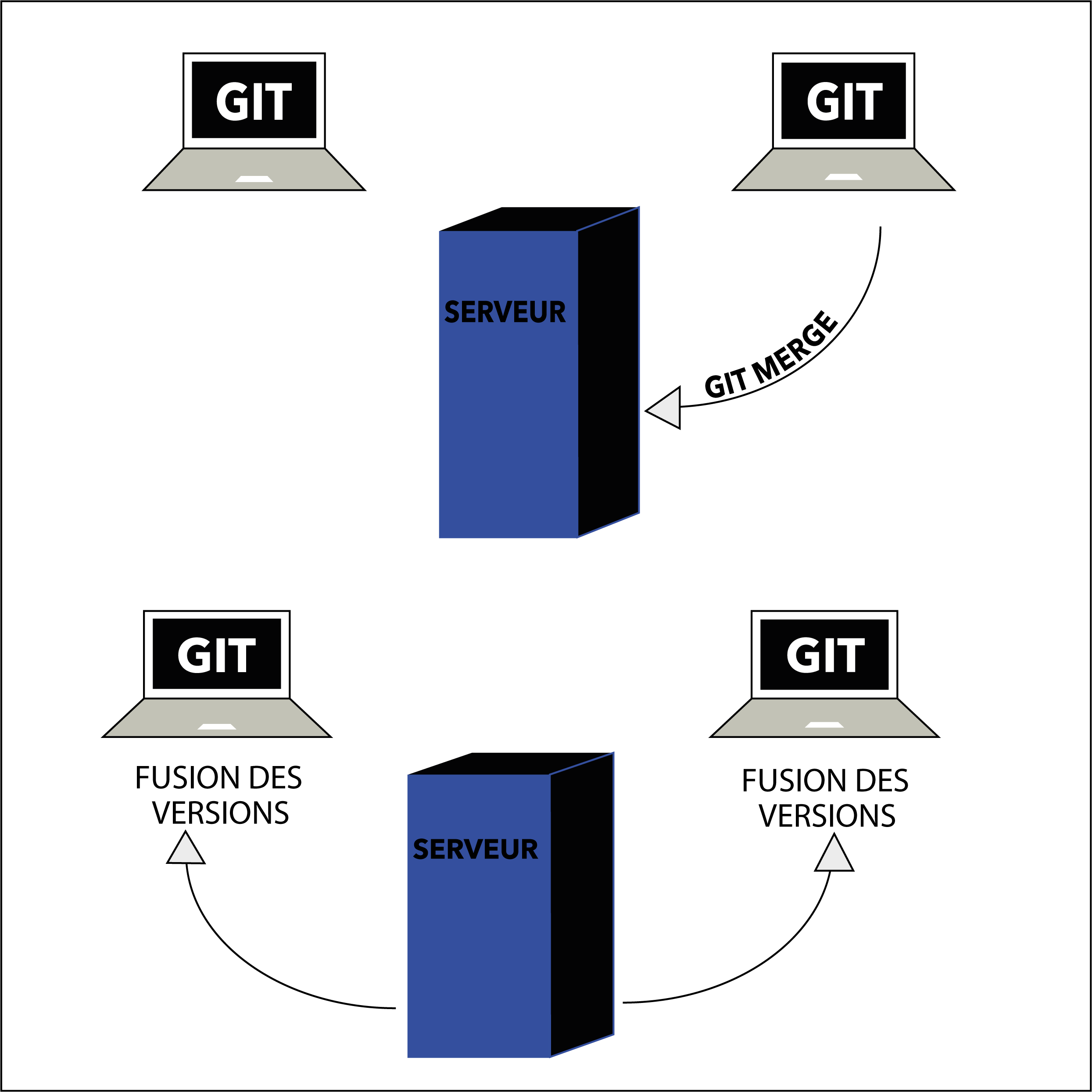 Git merge (Alt)