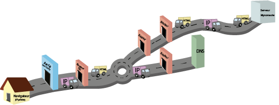 Schema routeur (Alt)